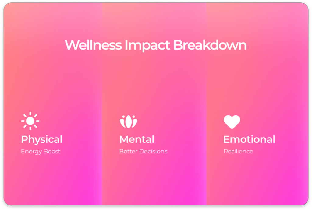 Wellness is a powerful catalyst for effective decision-making