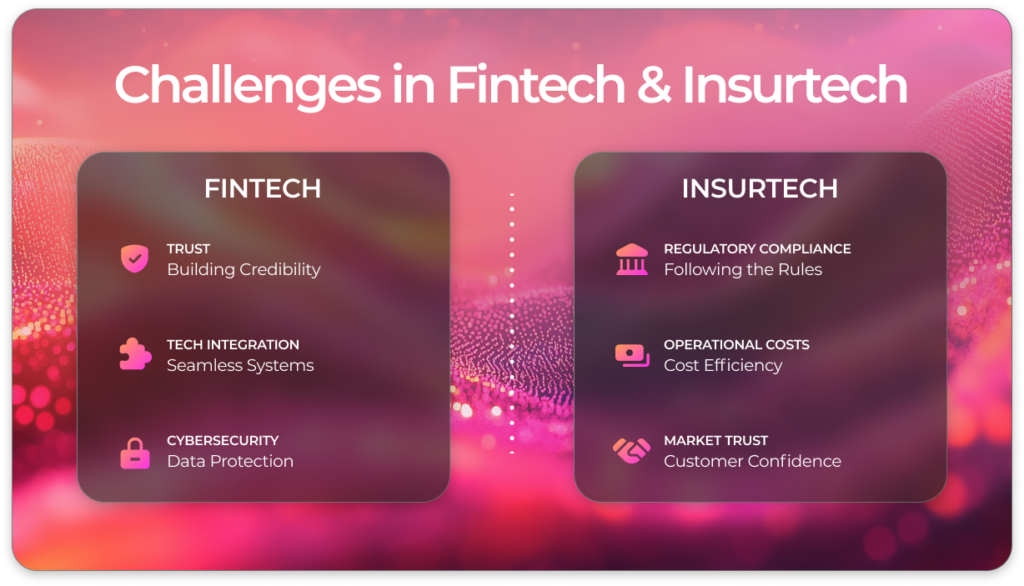 Challenges in Fintech and Insurtech