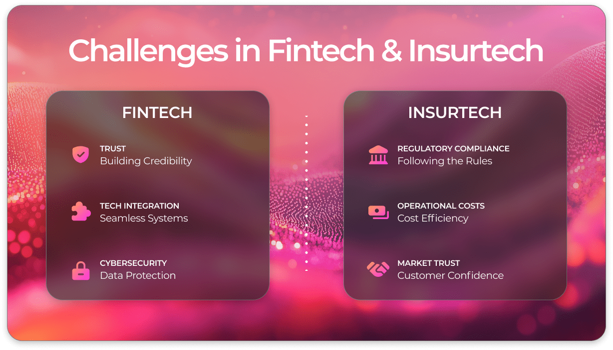 Insurtech Failure Top Insights into Fintech & Insurtech Startup Failures - T Palmer Agency