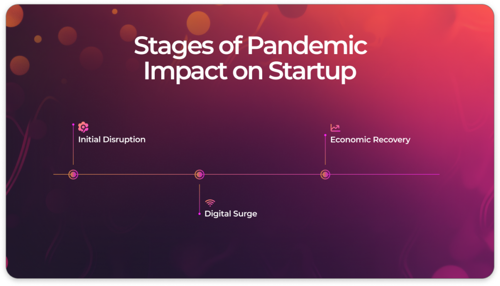 The COVID-19 pandemic reshaped global business landscapes. It accelerated digital adoption, influencing fintech and insurtech startups significantly. Many ventures saw increased demand for online financial services.